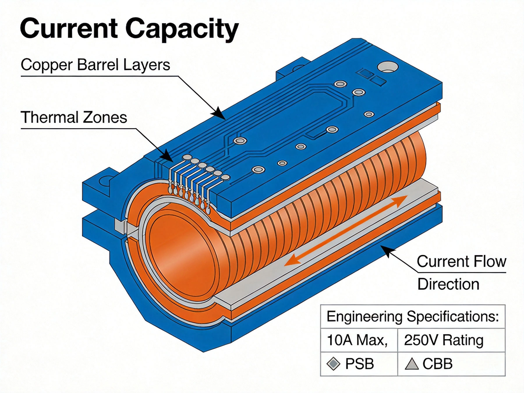 Plated Through Hole Current Rating: Complete Guide for PCB Designers
